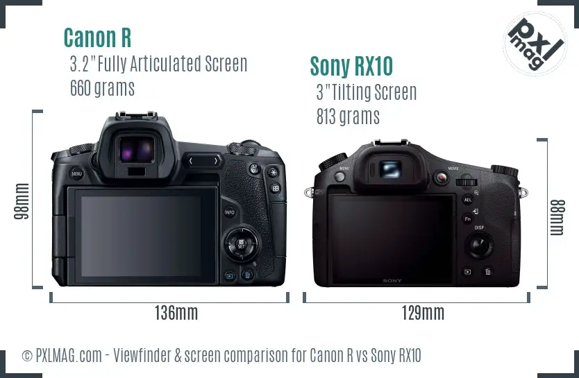 Canon R vs Sony RX10 Screen and Viewfinder comparison