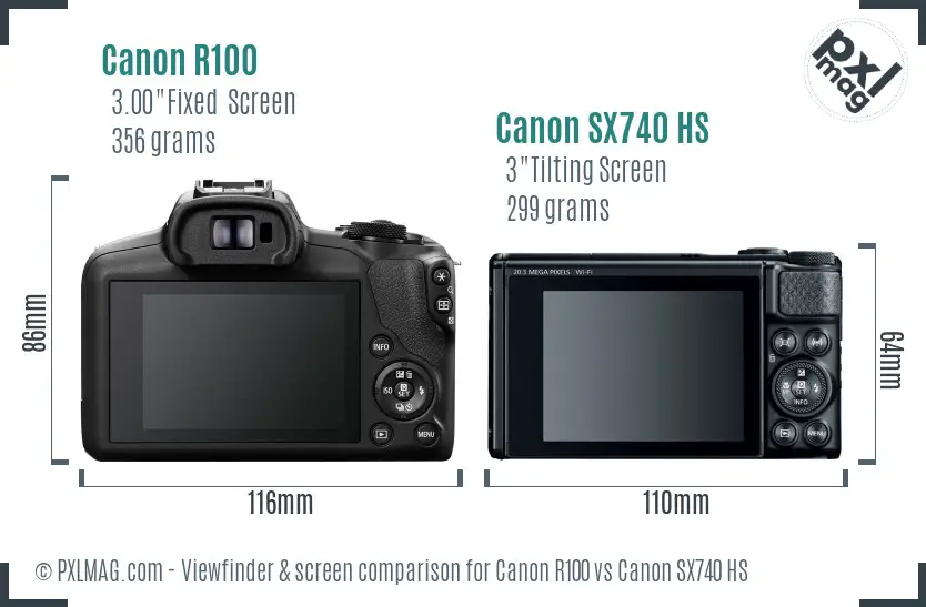 LCD screen and interface comparison