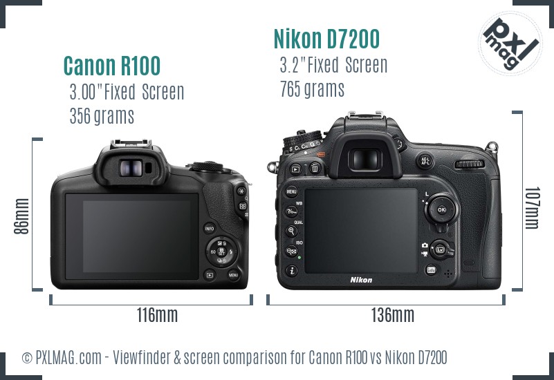 Canon R100 vs Nikon D7200 Screen and Viewfinder comparison