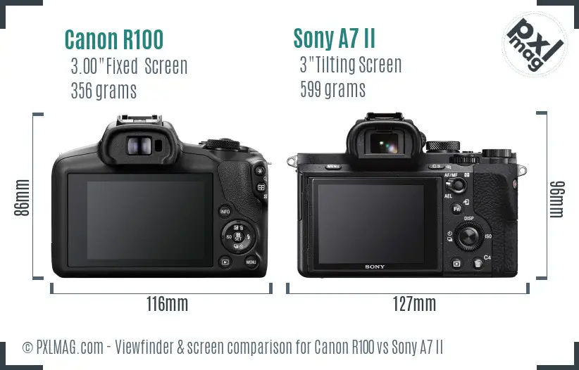Canon R100 vs Sony A7 II Screen and Viewfinder comparison