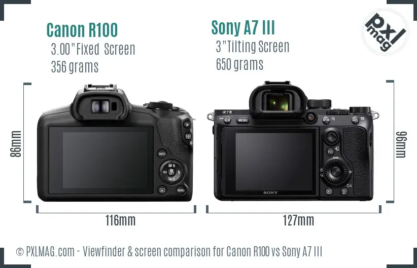 Canon R100 vs Sony A7 III Screen and Viewfinder comparison