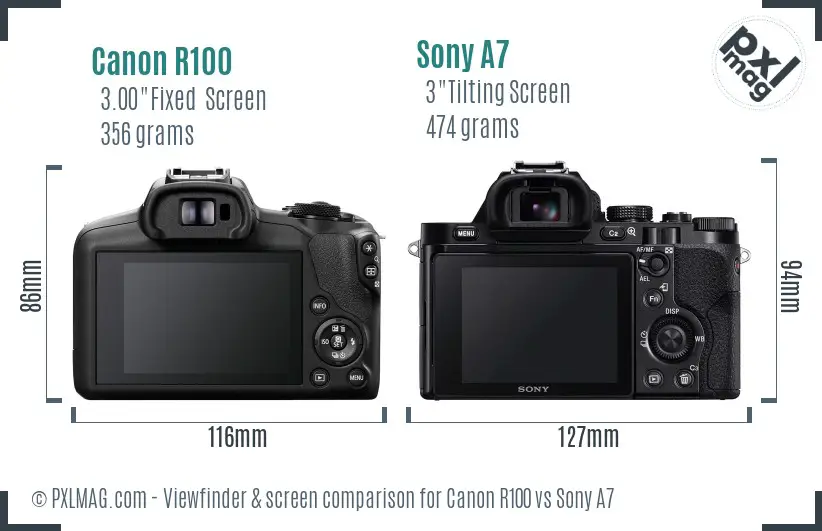 Canon R100 vs Sony A7 Screen and Viewfinder comparison