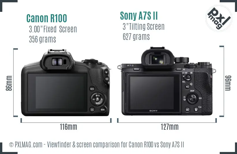 Canon R100 vs Sony A7S II Screen and Viewfinder comparison