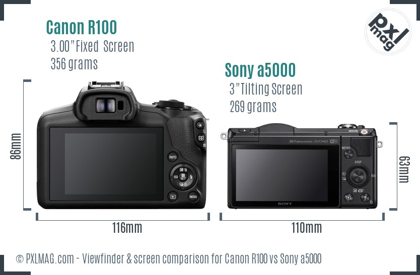 Canon R100 vs Sony a5000 Screen and Viewfinder comparison