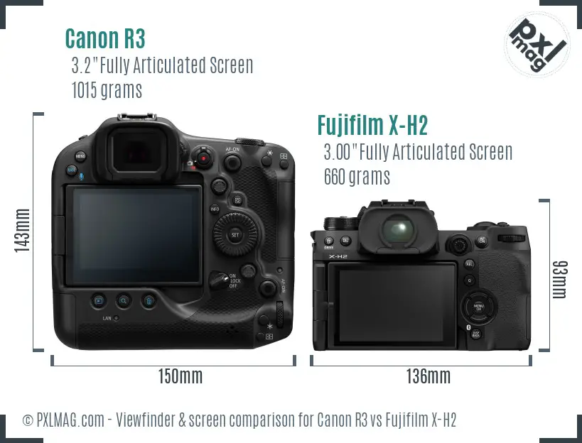 Canon R3 vs Fujifilm X-H2 Screen and Viewfinder comparison