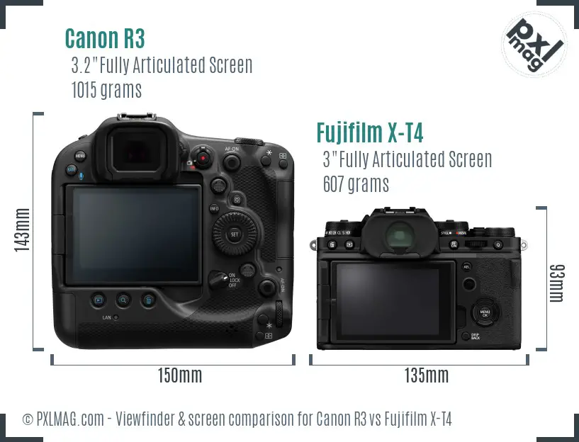 Canon R3 vs Fujifilm X-T4 Screen and Viewfinder comparison