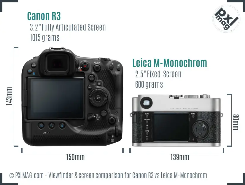 Canon R3 vs Leica M-Monochrom Screen and Viewfinder comparison