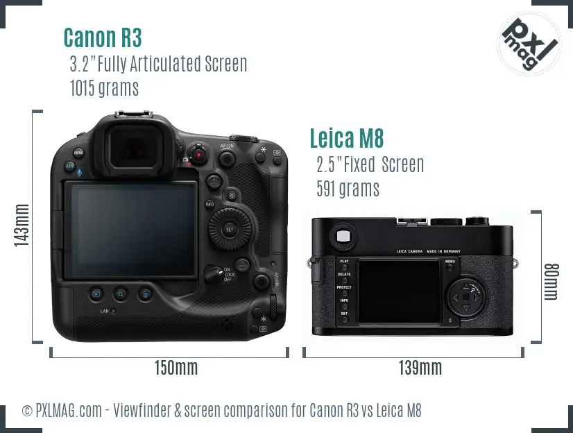 Canon R3 vs Leica M8 Screen and Viewfinder comparison
