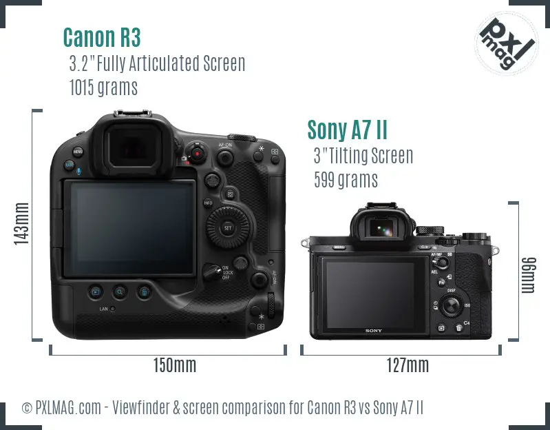 Canon R3 vs Sony A7 II Screen and Viewfinder comparison