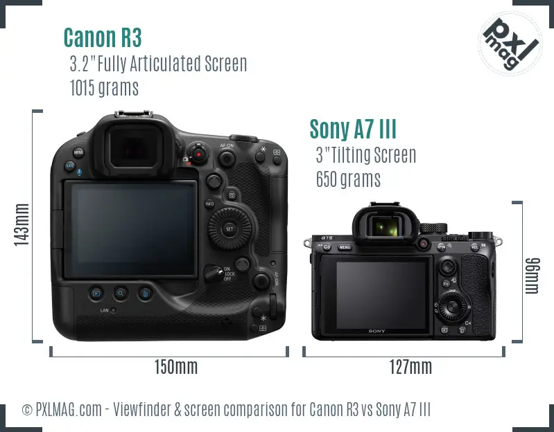 Canon R3 vs Sony A7 III Screen and Viewfinder comparison