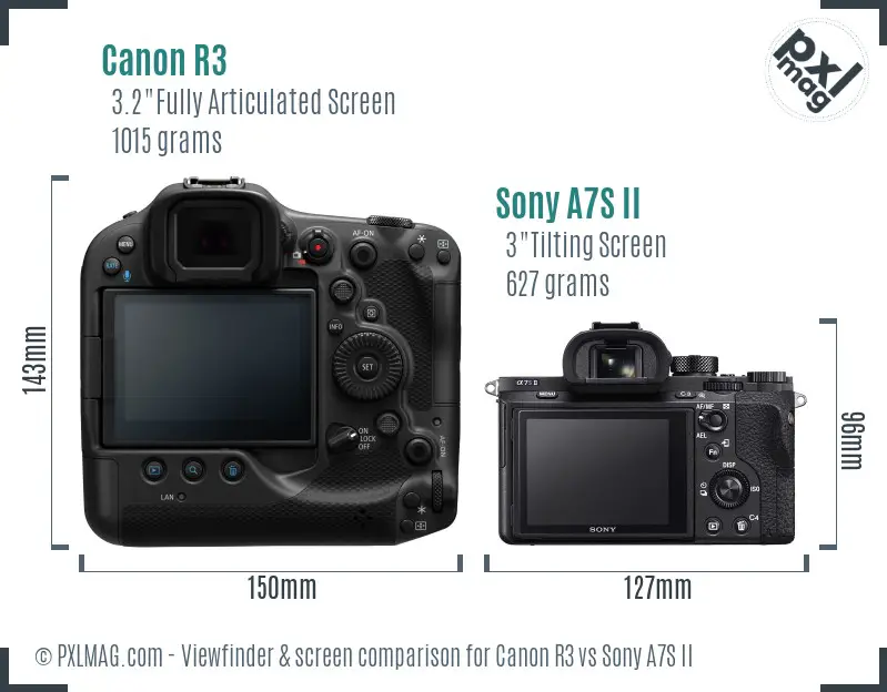 Canon R3 vs Sony A7S II Screen and Viewfinder comparison