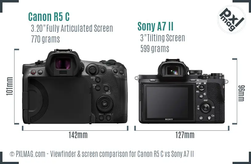 Canon R5 C vs Sony A7 II Screen and Viewfinder comparison