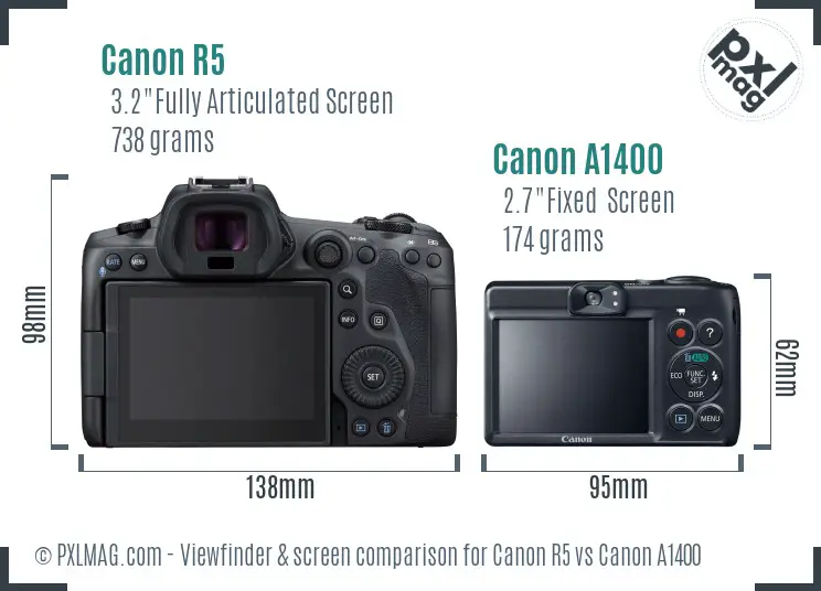 Canon R5 vs Canon A1400 Screen and Viewfinder comparison