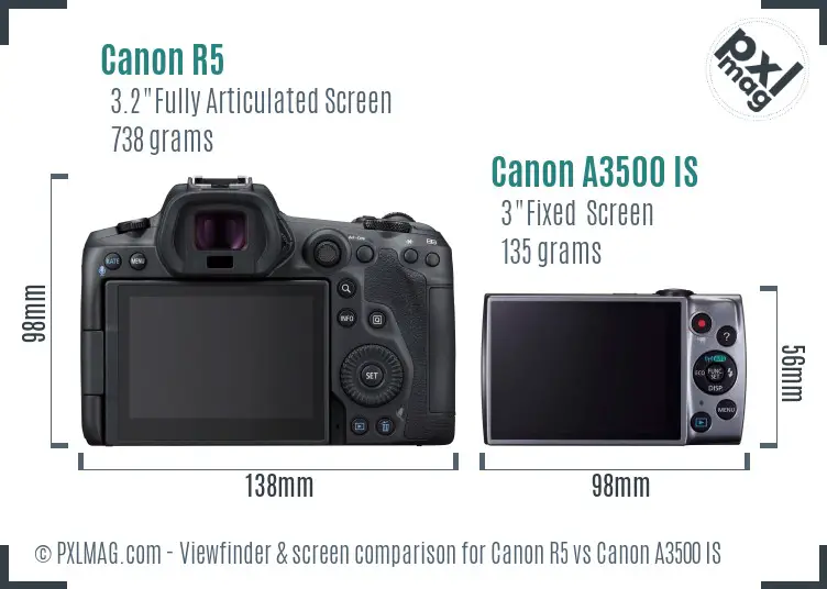 Canon R5 vs Canon A3500 IS Screen and Viewfinder comparison
