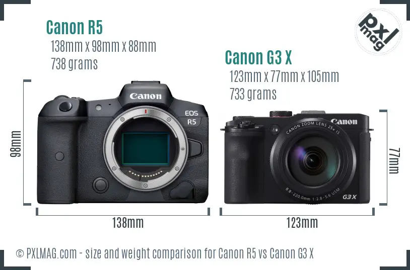 Canon R5 vs Canon G3 X size comparison