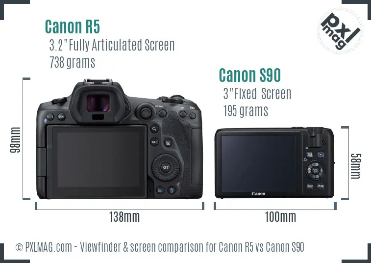 Canon R5 vs Canon S90 Screen and Viewfinder comparison