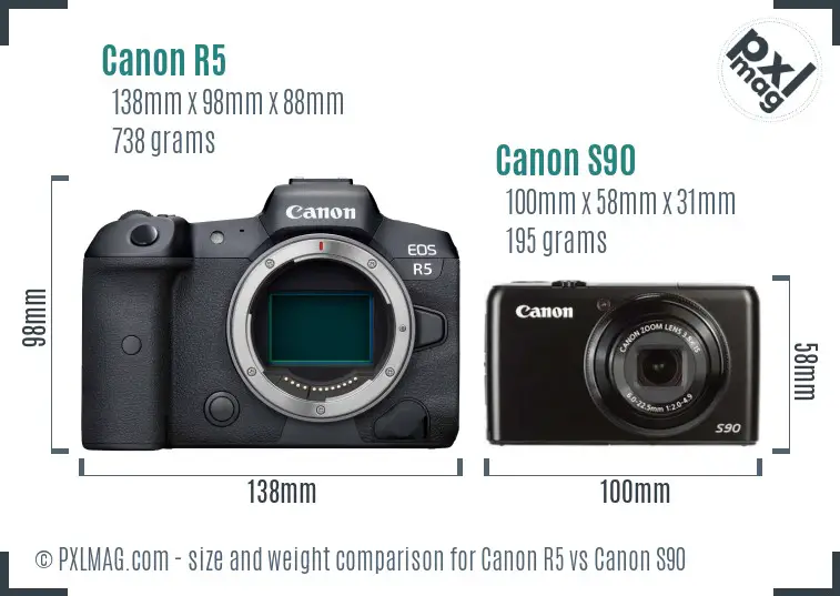 Canon R5 vs Canon S90 size comparison