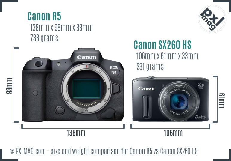 Canon R5 vs Canon SX260 HS size comparison