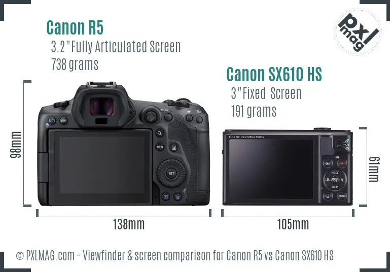 Canon R5 vs Canon SX610 HS Screen and Viewfinder comparison