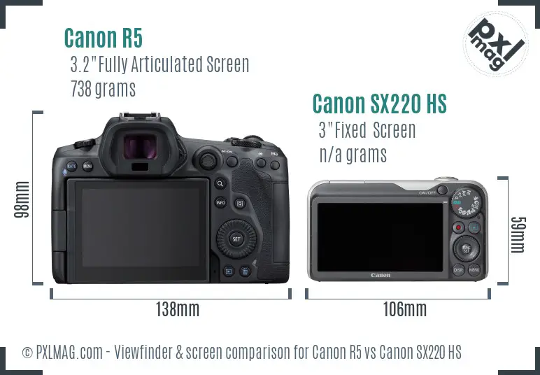 Canon R5 vs Canon SX220 HS Screen and Viewfinder comparison