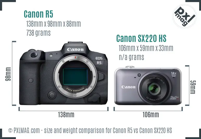 Canon R5 vs Canon SX220 HS size comparison