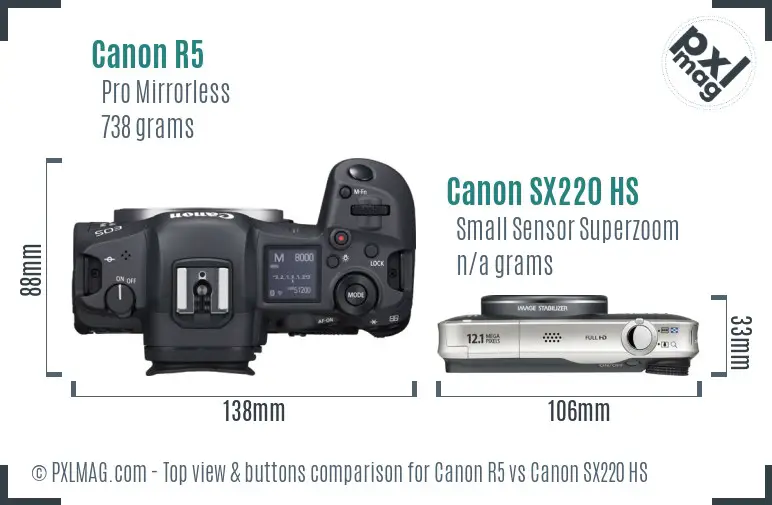 Canon R5 vs Canon SX220 HS top view buttons comparison