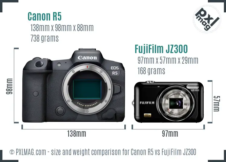 Canon R5 vs FujiFilm JZ300 size comparison