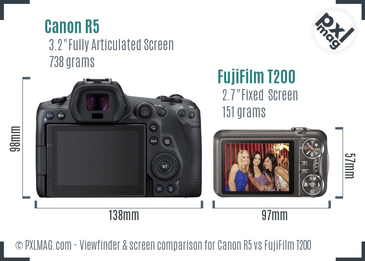 Canon R5 vs FujiFilm T200 Screen and Viewfinder comparison