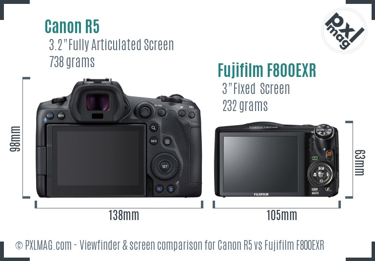 Canon R5 vs Fujifilm F800EXR Screen and Viewfinder comparison