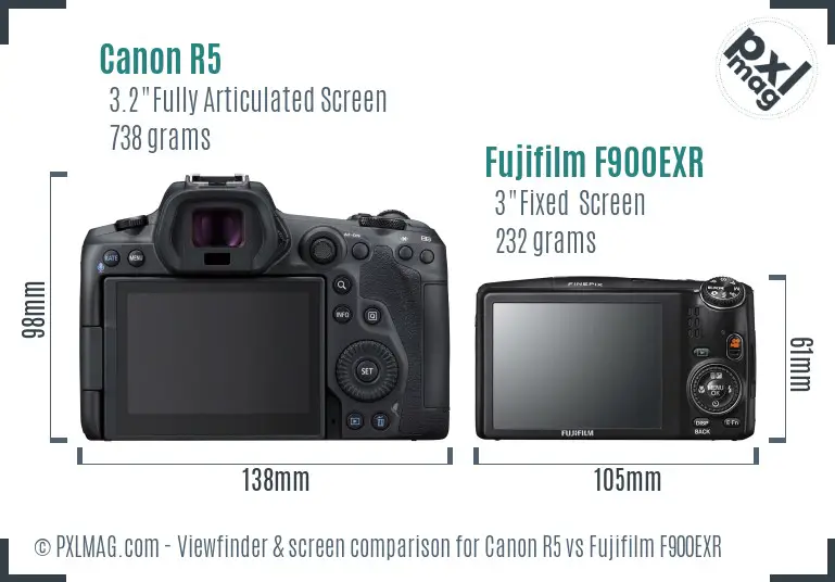 Canon R5 vs Fujifilm F900EXR Screen and Viewfinder comparison
