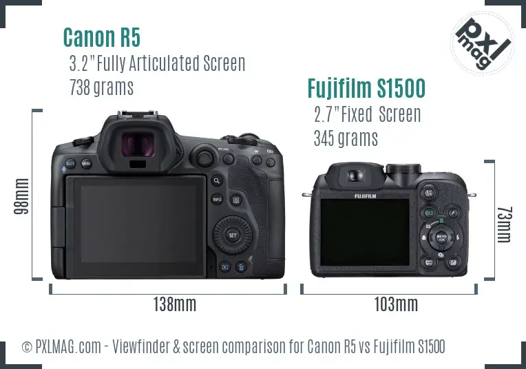 Canon R5 vs Fujifilm S1500 Screen and Viewfinder comparison
