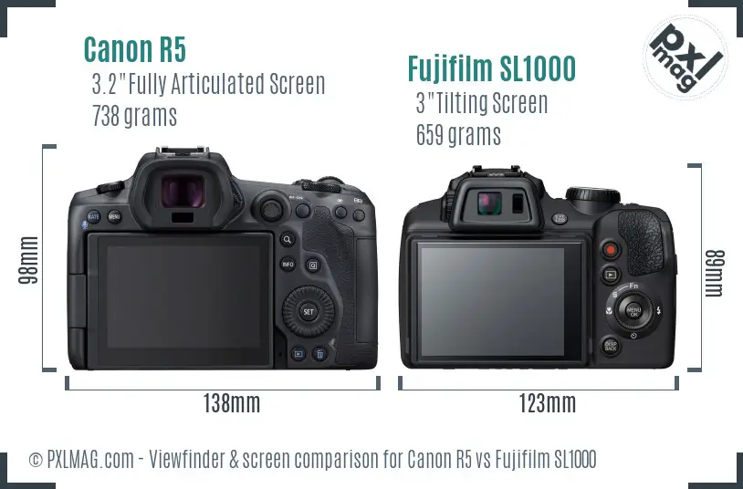 Canon R5 vs Fujifilm SL1000 Screen and Viewfinder comparison Canon R5 vs Fujifilm SL1000 Screen and Viewfinder comparison