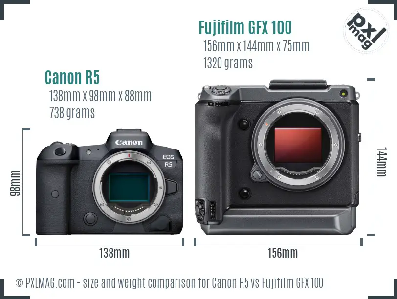 Canon R5 vs Fujifilm GFX 100 size comparison