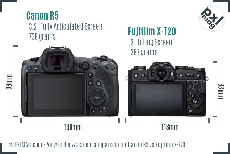 Canon R5 vs Fujifilm X-T20 Screen and Viewfinder comparison