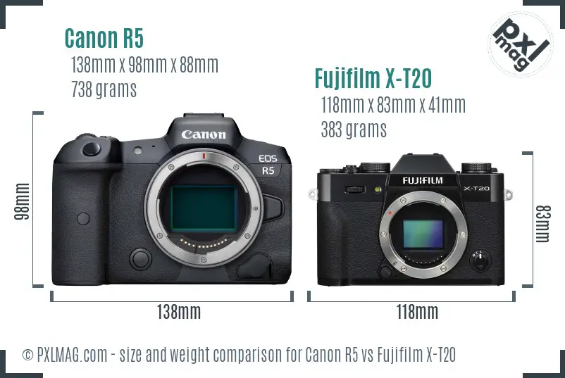Canon R5 vs Fujifilm X-T20 size comparison