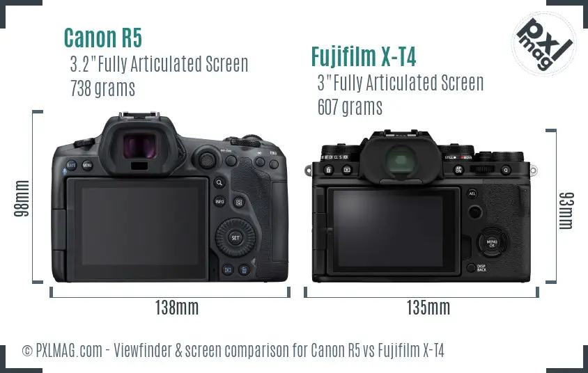Canon R5 vs Fujifilm X-T4 Screen and Viewfinder comparison