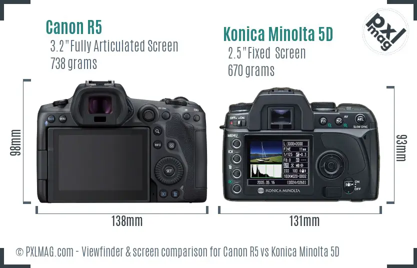 Canon R5 vs Konica Minolta 5D Screen and Viewfinder comparison