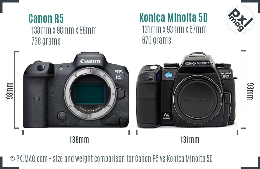 Canon R5 vs Konica Minolta 5D size comparison