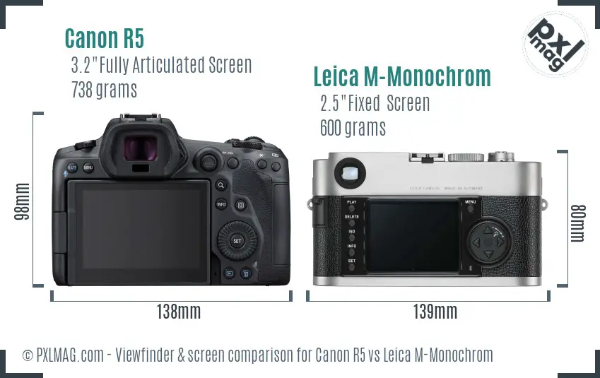 Canon R5 vs Leica M-Monochrom Screen and Viewfinder comparison