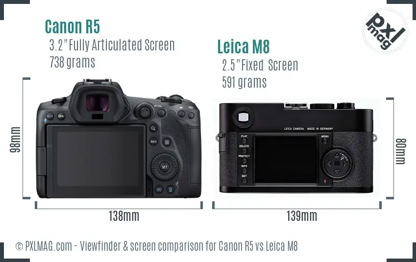 Canon R5 vs Leica M8 Screen and Viewfinder comparison Canon R5 vs Leica M8 Screen and Viewfinder comparison