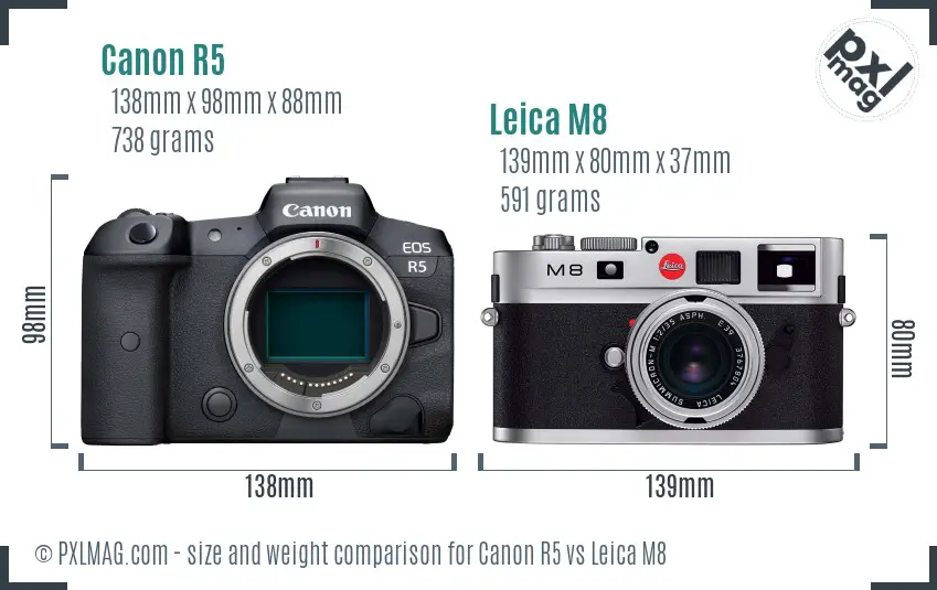 Canon R5 vs Leica M8 size comparison Canon R5 vs Leica M8 size comparison