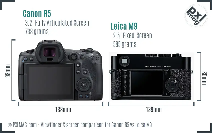Canon R5 vs Leica M9 Screen and Viewfinder comparison