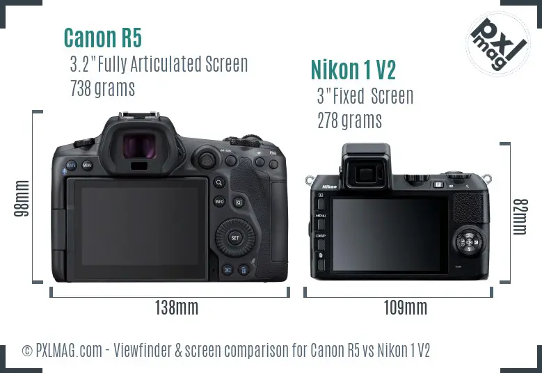 Canon R5 vs Nikon 1 V2 Screen and Viewfinder comparison