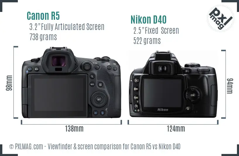 Canon R5 vs Nikon D40 Screen and Viewfinder comparison