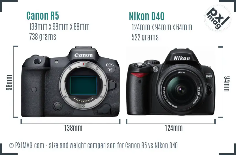 Canon R5 vs Nikon D40 size comparison