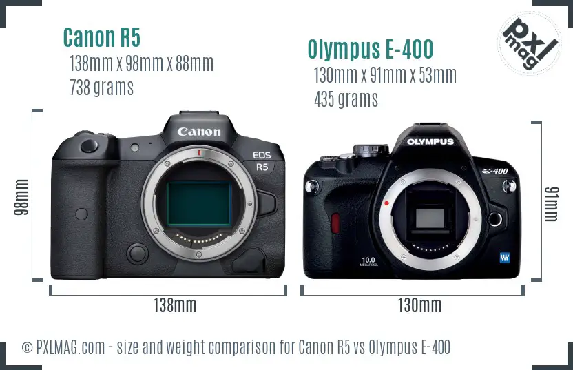 Canon R5 vs Olympus E-400 size comparison
