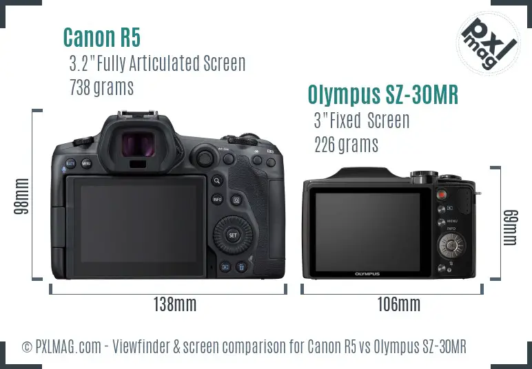 Canon R5 vs Olympus SZ-30MR Screen and Viewfinder comparison