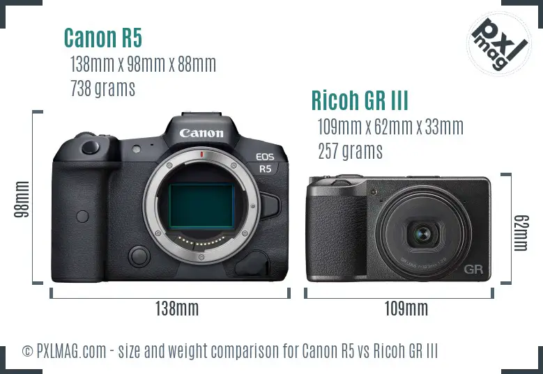 Canon R5 vs Ricoh GR III size comparison