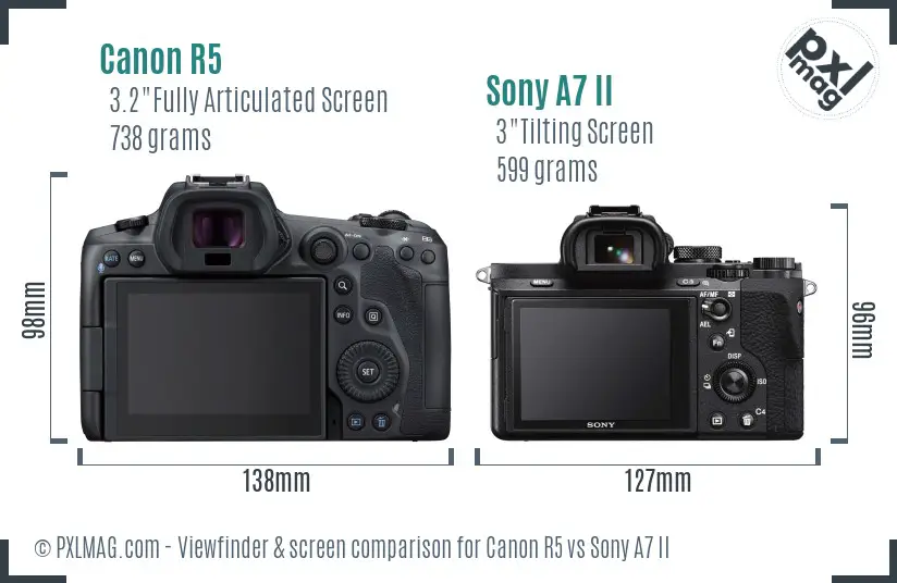 Canon R5 vs Sony A7 II Screen and Viewfinder comparison