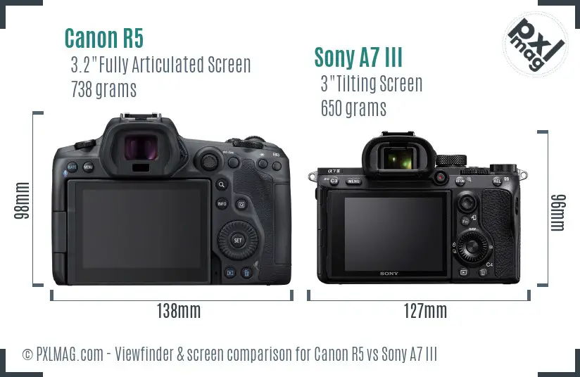 Canon R5 vs Sony A7 III Screen and Viewfinder comparison